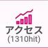 爆あげ〜????
