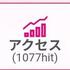 2日連続、、、??