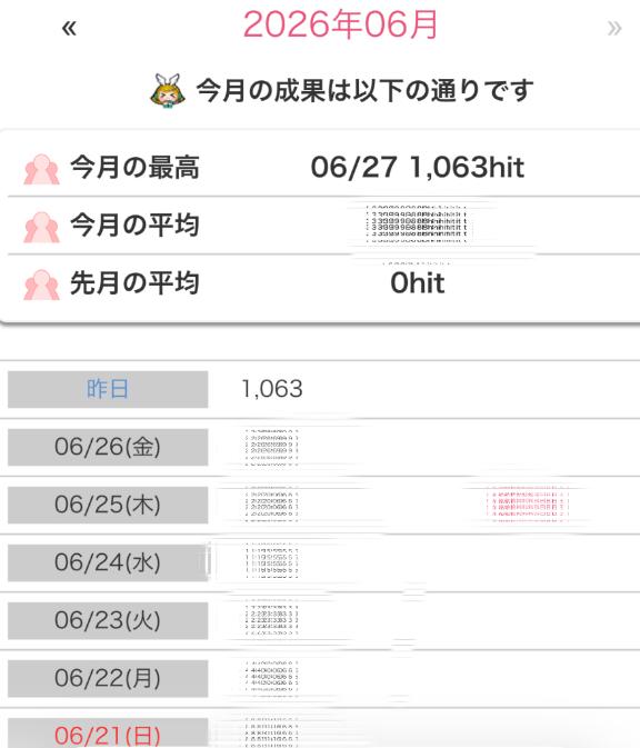 最高?